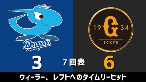 3月17日(水) オープン戦「中日vs.巨人」【試合結果、打席結果】 中日、4-9で敗戦…バンテリンドームでの連勝は3でストップ
