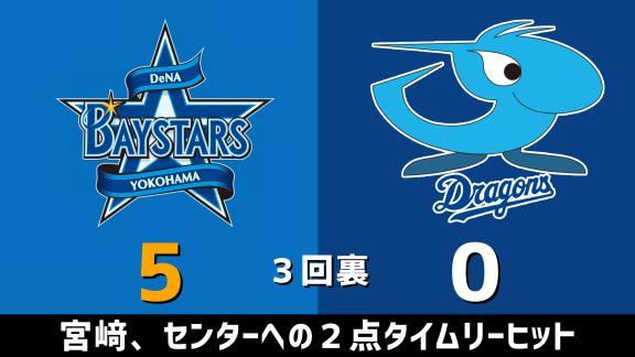 6月25日(木)　セ・リーグ公式戦「DeNAvs.中日」　スコア速報