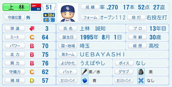 中日・上林誠知、『パワプロ2026』8月20日(木)アップデートでの選手能力査定は…？