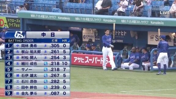 6月28日(日)　セ・リーグ公式戦「ヤクルトvs.中日」　中日ドラゴンズ、スタメン発表！！！