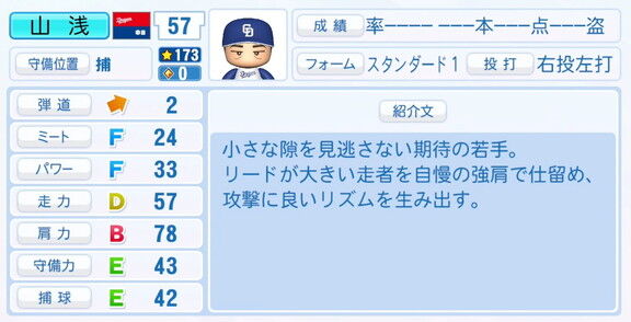 中日・山浅龍之介、『パワプロ2025』シーズン終了時点アップデートでの最終的な選手能力査定詳細