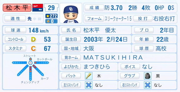 中日・松木平優太、9月25日(木)『パワプロ2025』アップデートでの選手能力査定