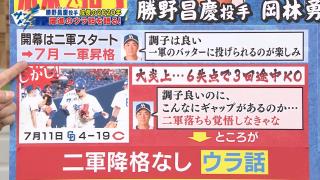 6失点の大炎上で2軍降格を覚悟した中日・勝野昌慶投手だったが…首脳陣「これが本当のお前の力なら2軍に行ってもらうが、そうではない。もっと力を出せ」