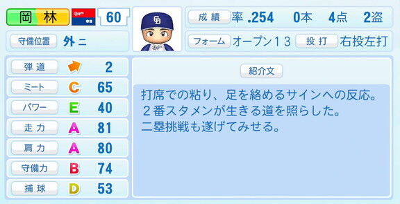 中日・岡林勇希、『パワプロ2022』でシーズン開始時は守備力E評価　それが11月24日(木)レギュラーシーズン終了時点アップデートで…