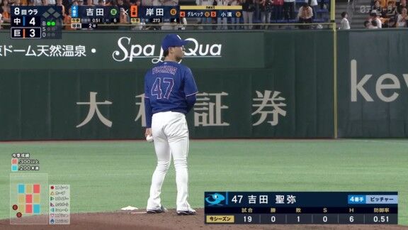 中日・吉田聖弥、無失点ピッチング!!!
