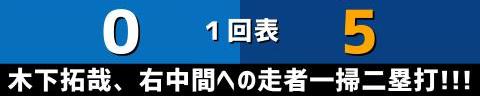 3月12日(日)　オープン戦「DeNAvs.中日」【全打席結果速報】　田中幹也、カリステ、福永裕基らが出場！！！