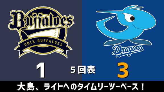 3月11日(水)　オープン戦「オリックスvs.中日」　スコア速報