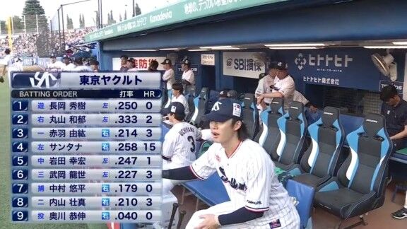 データスタジアム社アナリスト「パワフルなスイングや強烈な弾道を見てウッズやブランコを想起する声も少なくありませんでしたが、一発の頻度で往年の強打者に引けを取らない数字」