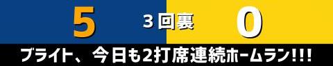 2月20日(月)　ファーム練習試合「中日vs.阪神」【試合結果、打席結果】　中日2軍、9-4で勝利！！！　ブライト健太がド派手な大暴れ！！！沖縄での対外試合を3戦全勝で終える！！！