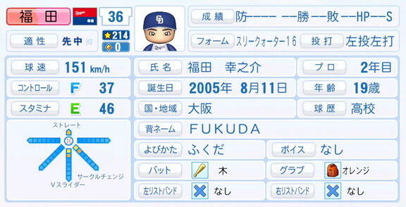 中日・福田幸之介、『パワプロ2025』シーズン終了時点アップデートでの最終的な選手能力査定詳細