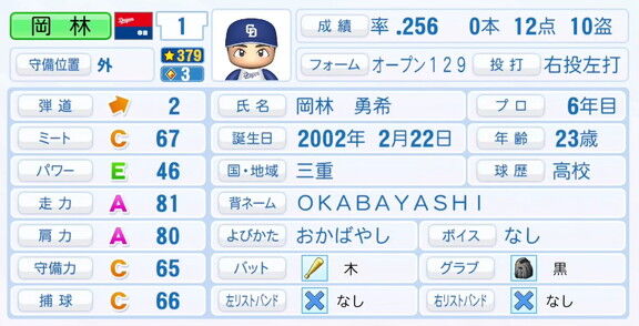 11月20日(木)『パワプロ2025』シーズン終了時点アップデート！！！　中日・岡林勇希の最終的な選手能力査定