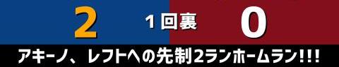 3月17日(金)　オープン戦「中日vs.楽天」【試合結果、打席結果】　中日、4-4で引き分け　9回裏に絶好機を作るもサヨナラ勝ちとはならず