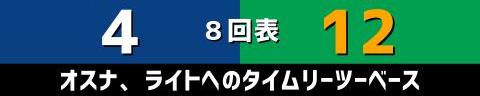 4月19日(火)　セ・リーグ公式戦「中日vs.ヤクルト」【試合結果、打席結果】　中日、4-12で敗戦…　投手陣が序盤からヤクルト打線につかまる…