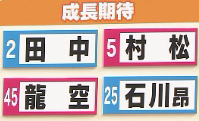 福留孝介さん「この“2人”が出てくると龍空も安心はできないかなとは思っています」