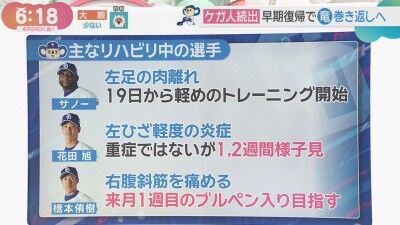 中日ドラフト6位・花田旭は重症ではないが1,2週間の様子見　橋本侑樹は5月1週目のブルペン入りを目指す