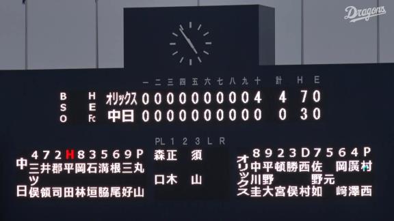 中日・仁村徹2軍監督「山井は1軍を想定した投球をしてくれたと思っている。非常に粘り強く、いいピッチングだった。昇格争いには入っている」