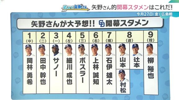 矢野燿大さん、2026年中日ドラゴンズ開幕スタメンを予想する
