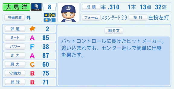 中日・大島洋平、『パワプロ2026』での中日ドラゴンズ歴代レジェンドチームOB選手能力査定・紹介文