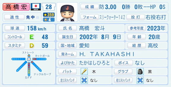 中日・高橋宏斗、『パワプロ2026』での2023年WBC選手能力査定・紹介文