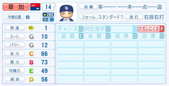 中日・草加勝、『パワプロ2025』シーズン終了時点アップデートでの最終的な選手能力査定詳細