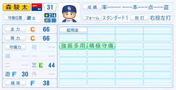 中日・森駿太、『パワプロ2025』シーズン終了時点アップデートでの最終的な選手能力査定詳細