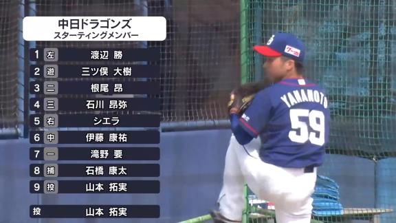 中日・山本拓実、連続無失点は22イニングでストップも6回3失点でファーム4戦4勝！　仁村徹2軍監督「いつ1軍に行ってもいい内容だよね」【投球結果】