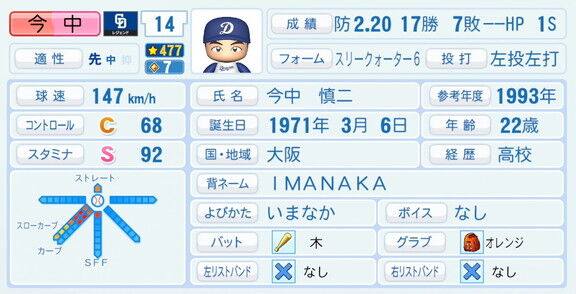 今中慎二さん、『パワプロ2026』での中日ドラゴンズ歴代レジェンドチームOB選手能力査定・紹介文