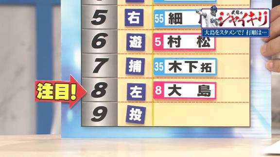 山﨑武司さんが“8番”で使うべきと提言する中日選手が…？