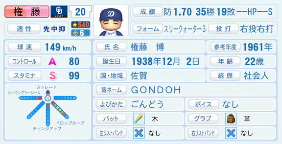 権藤博さん、『パワプロ2026』での中日ドラゴンズ歴代レジェンドチームOB選手能力査定・紹介文