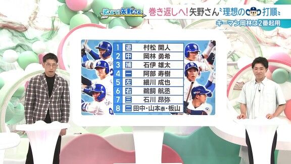 矢野燿大さんが考える、中日ドラゴンズ“理想の打順”