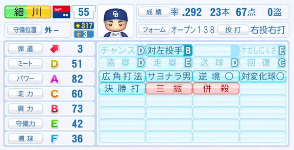 9月25日(木)『パワプロ2025』アップデート!!! 中日・細川成也の選手能力査定
