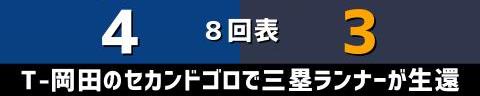 6月5日(土)　セ・パ交流戦「中日vs.オリックス」【試合結果、打席結果】　中日、6-3で勝利！　1点差まで詰め寄られるもホームランで再び突き放す！