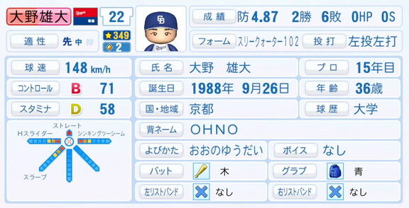 11月20日(木)『パワプロ2025』シーズン終了時点アップデート!!! 中日・大野雄大に“勝ち運”が追加される