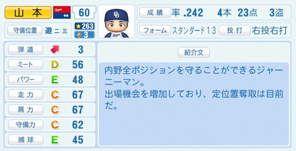 中日・山本泰寛、『パワプロ2026』8月20日(木)アップデートでの選手能力査定は…？