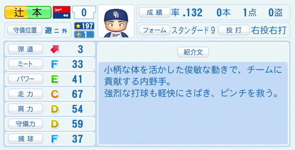 中日・辻本倫太郎、『パワプロ2026』8月20日(木)アップデートでの選手能力査定は…？