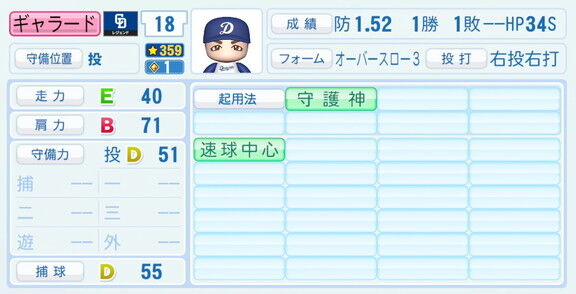 ギャラード、『パワプロ2026』での中日ドラゴンズ歴代レジェンドチームOB選手能力査定・紹介文