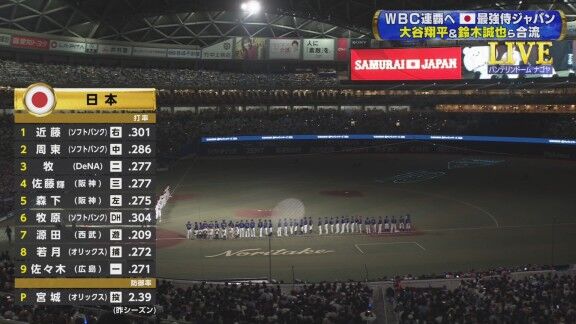 2月27日(金) 侍ジャパンシリーズ「侍ジャパンvs.中日」 ベンチ入り選手一覧!!!ルーキーの姿も!!!