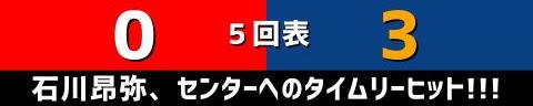 9月29日(金)　セ・リーグ公式戦「広島vs.中日」【試合結果、打席結果】　中日、4-1で勝利！！！　投打ガッチリ噛み合い快勝！！！ドラフト1位・仲地礼亜がプロ2勝目を挙げる！！！