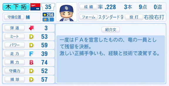 中日・木下拓哉、9月25日(木)『パワプロ2025』アップデートでの選手能力査定