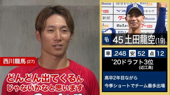 広島選手が選ぶNEXTブレイク選手　西川龍馬選手と森下暢仁投手が中日選手の名前を挙げる【動画】