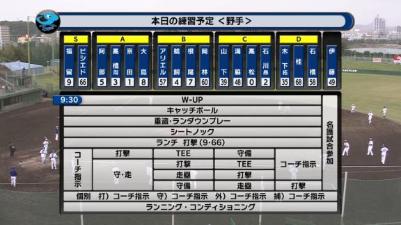 中日・笠原祥太郎、伊藤康祐の2選手がファーム練習試合「日本ハムvs.中日」に派遣へ