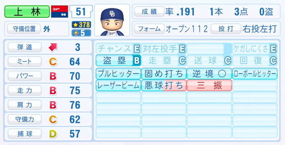 11月20日(木)『パワプロ2025』シーズン終了時点アップデート!!! 中日・上林誠知の選手能力査定が強化される!!!