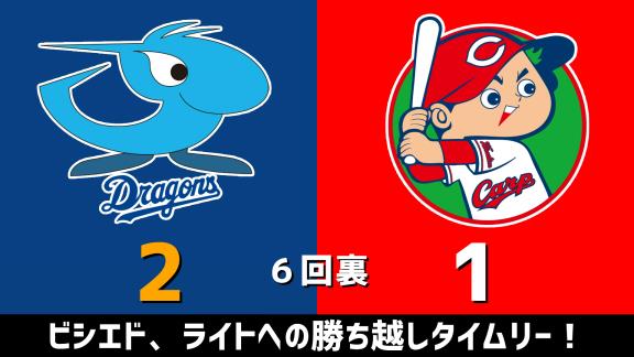 2月29日(土)　オープン戦「中日vs.広島」　スコア速報