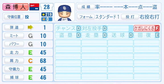 中日・森博人、『パワプロ2025』シーズン終了時点アップデートでの最終的な選手能力査定詳細