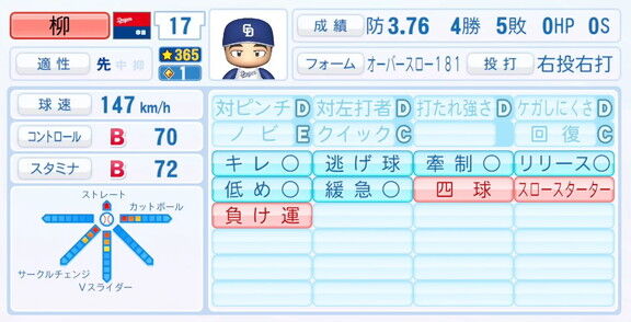 11月20日(木)『パワプロ2025』シーズン終了時点アップデート！！！　中日・柳裕也の最終的な選手能力査定