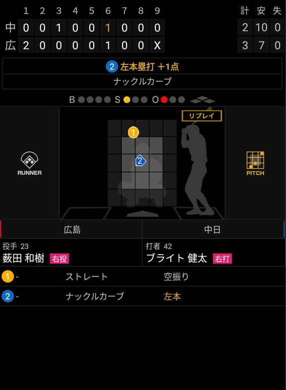 中日ドラフト1位・ブライト健太が由宇で放った第2号ホームラン！！！　変化球をぐっとためて捉え滞空時間の長い飛球を左翼席中段へ！！！【動画】