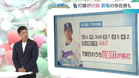 矢野燿大さん、中日・石川昂弥について語る【動画】