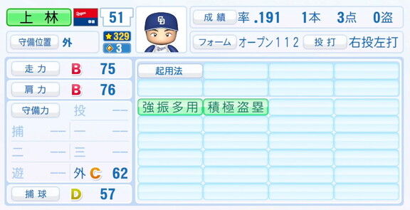 7月28日(月)『パワプロ2025』アップデート!!! 中日・上林誠知の打撃能力が強化される!!!