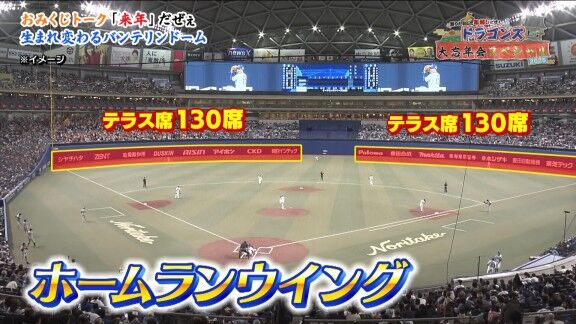 中日・大野雄大、涌井秀章、上林誠知、山本泰寛はホームランウイングについて…