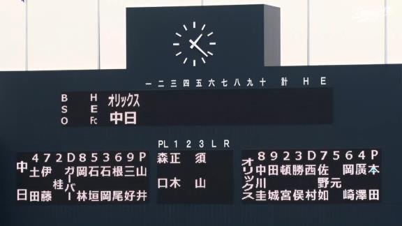 中日・仁村徹2軍監督「山井は1軍を想定した投球をしてくれたと思っている。非常に粘り強く、いいピッチングだった。昇格争いには入っている」